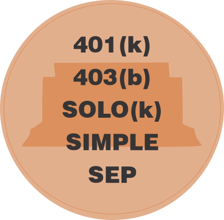 401k, 403b, SOLOk, Simple, SEP